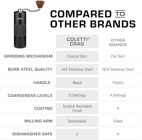 Crag manual black coat travel grinder — photo 5