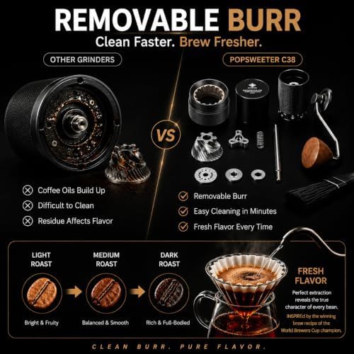 C38 Manual Stainless Steel Coffee Grinder — photo 4