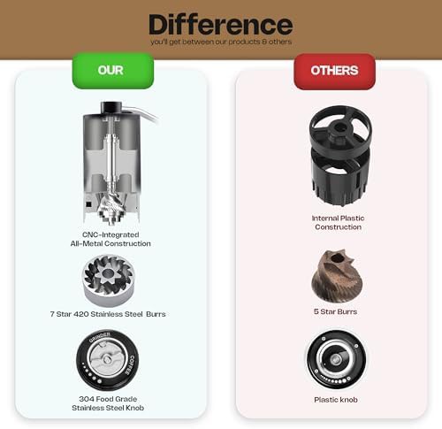 Premium stainless steel manual burr grinder — photo 3