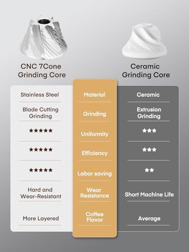 Manual stainless steel conical burr grinder — photo 4