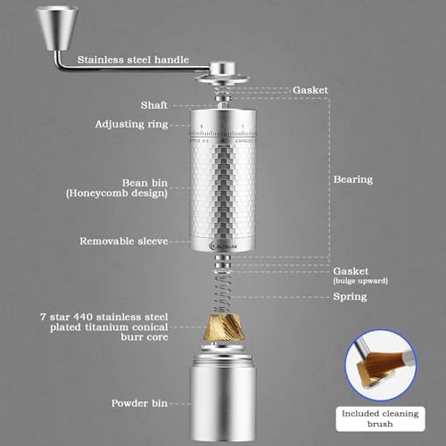 Titanium Plated Stainless Steel Conical Grinder — photo 4