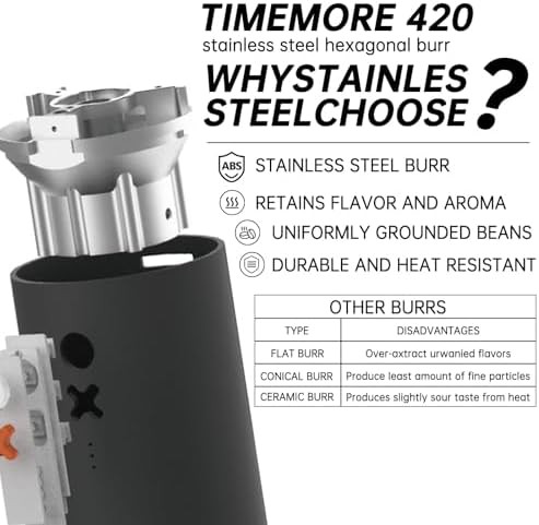 Quiet Stainless Steel Professional Coffee Grinder — photo 4